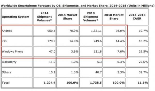 Cortana小娜失败背后,微软的傲慢与偏见