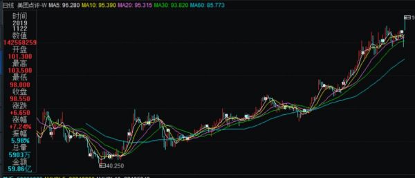 财报的另一面：被人忽略的瘦狗业务，才决定着美团的上限