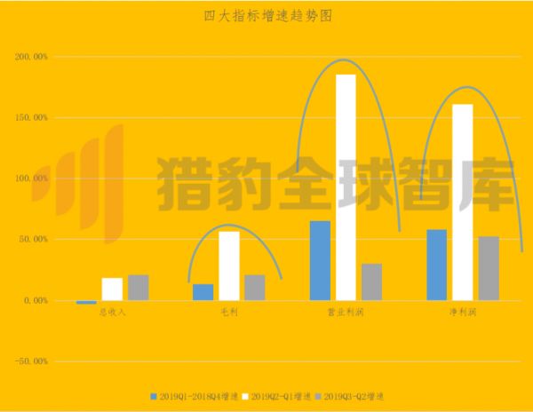 财报的另一面：被人忽略的瘦狗业务，才决定着美团的上限