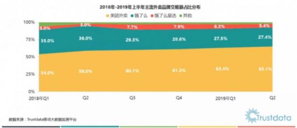 财报的另一面：被人忽略的瘦狗业务，才决定着美团的上限