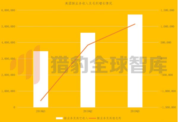 财报的另一面：被人忽略的瘦狗业务，才决定着美团的上限