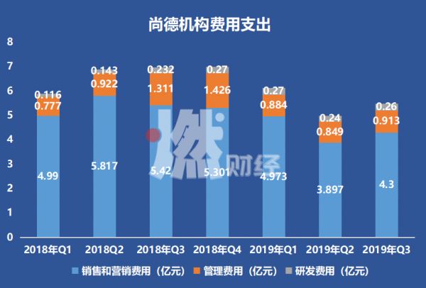 股价大跌82%、5年亏损26亿,学历教育第一股怎么了?