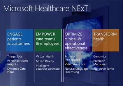 微软医疗聊天机器人服务看上了怎样的价值市场?