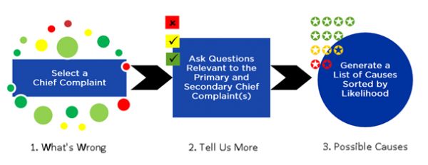 微软医疗聊天机器人服务看上了怎样的价值市场?