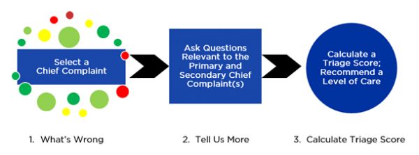 微软医疗聊天机器人服务看上了怎样的价值市场?