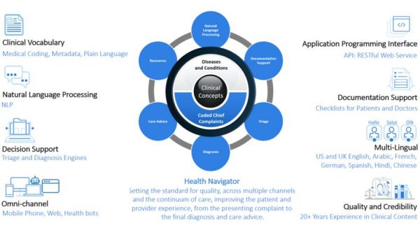 微软医疗聊天机器人服务看上了怎样的价值市场?