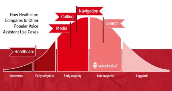 微软医疗聊天机器人服务看上了怎样的价值市场?