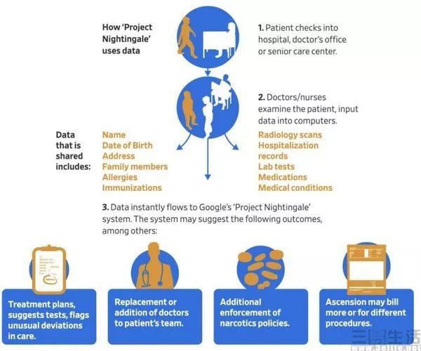 在整合Fibit与Wear OS前,谷歌先得考虑留住用户