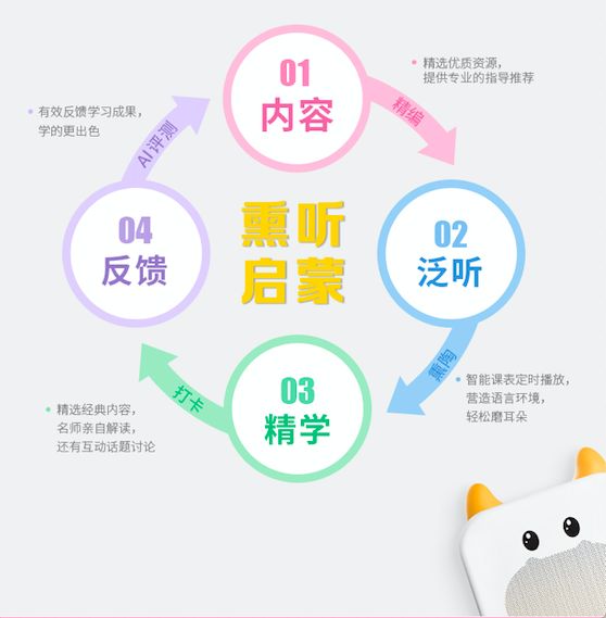 36氪首发 | 通过熏听进行启蒙教育,儿童智能熏教机「牛听听」获基石资本数千万融资