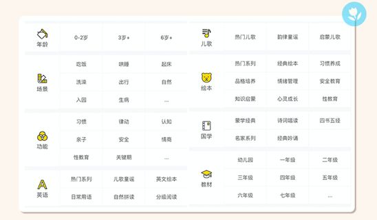 36氪首发 | 通过熏听进行启蒙教育,儿童智能熏教机「牛听听」获基石资本数千万融资