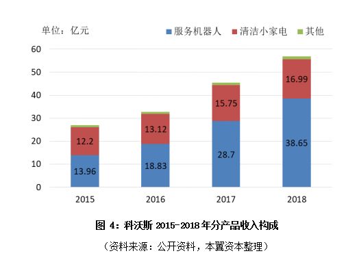 未来五年,扫地机器人行业的“苹果”“华为”会来临吗?
