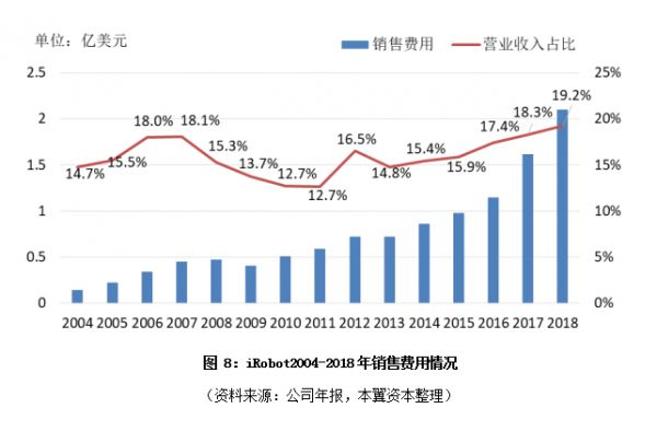 未来五年,扫地机器人行业的“苹果”“华为”会来临吗?