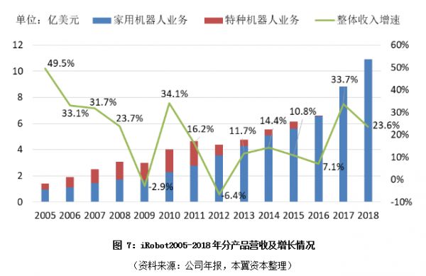 未来五年,扫地机器人行业的“苹果”“华为”会来临吗?