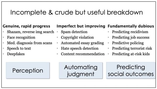 普林斯顿计算机教授炮轰“伪AI”:精心炮制的随机数生成器罢了