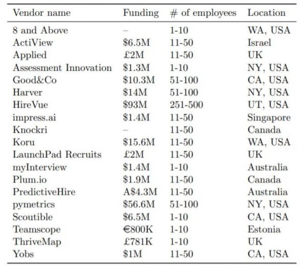 普林斯顿计算机教授炮轰“伪AI”:精心炮制的随机数生成器罢了