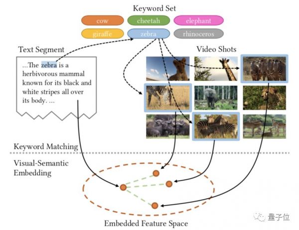 你写脚本,AI自动剪视频:13分钟完成剪辑师7小时创作,清华北航联手打造,丘成桐参与其中