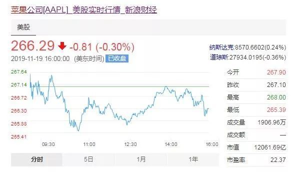 苹果市值突破1.2万亿美元,除了iPhone,他们还有一棵“摇钱树”