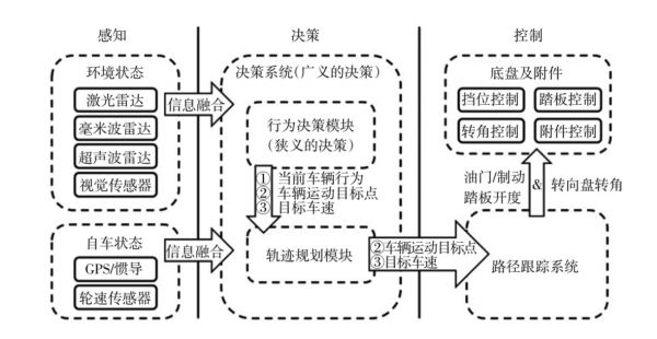 专访CMU Argo Lab首席科学家John Dolan:自动驾驶的技术攻坚在“最后5%”的长尾问题,L5级自动驾驶仍然遥远
