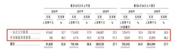 腾讯系支付公司移卡科技IPO：严重依赖微信、支付宝生态，研发占比不足3%