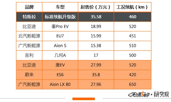 登上特斯拉这艘大船,LG将寝食难安