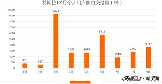 登上特斯拉这艘大船,LG将寝食难安