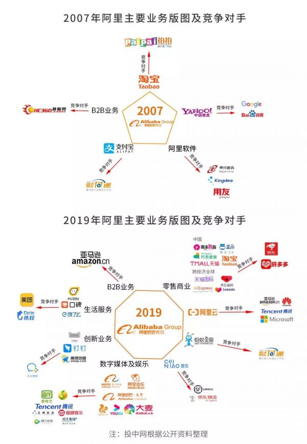 阿里巴巴十二年:再次登陆港股,它有哪些新变化?