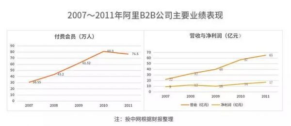 阿里巴巴十二年:再次登陆港股,它有哪些新变化?