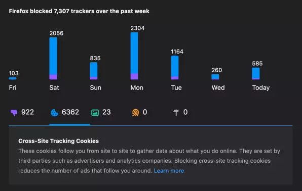 Firefox 15岁了:一款浏览器的浮沉,“隐私至上”的复兴