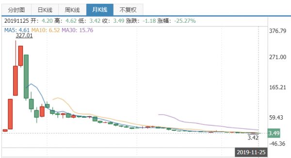 狱中冯鑫,暴风休克