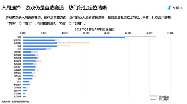 2019年Q3移动互联网报告：谁将发力入局，谁会黯然出局？