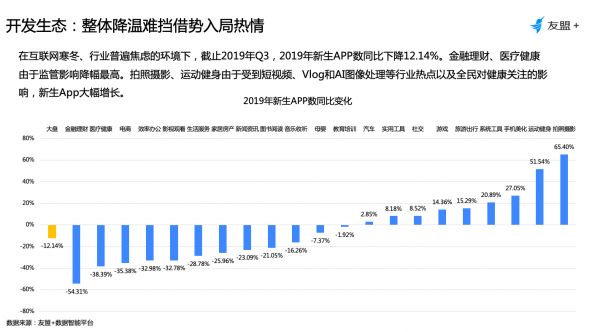 2019年Q3移动互联网报告：谁将发力入局，谁会黯然出局？