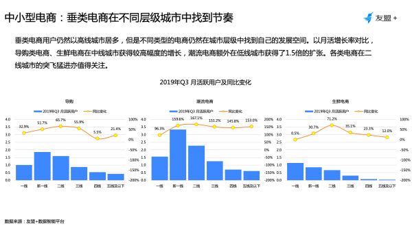 2019年Q3移动互联网报告：谁将发力入局，谁会黯然出局？