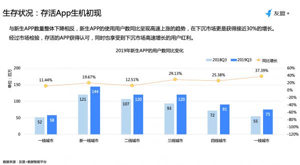 2019年Q3移动互联网报告：谁将发力入局，谁会黯然出局？