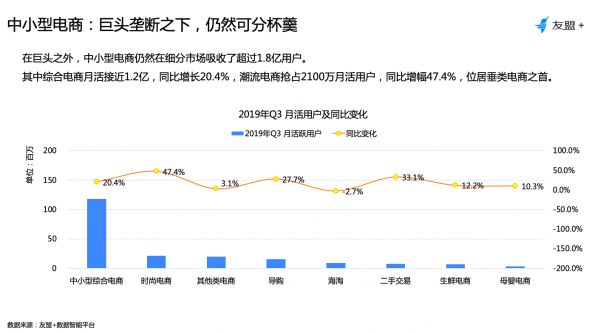 2019年Q3移动互联网报告：谁将发力入局，谁会黯然出局？