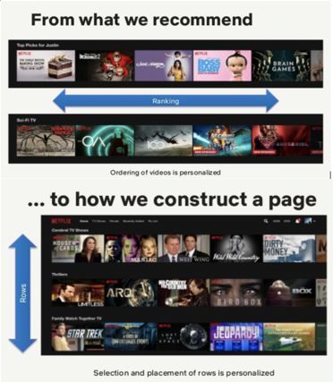 AI识别技术,在怎样改变全球流媒体们?