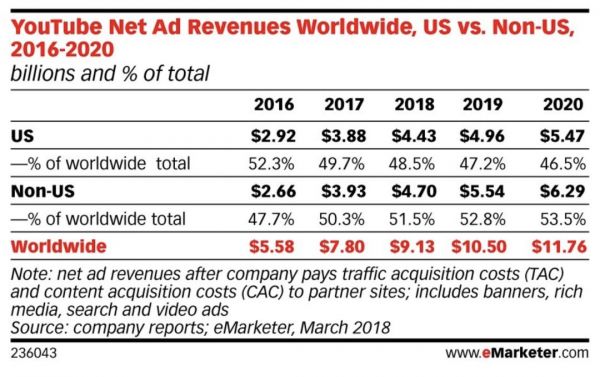 AI识别技术,在怎样改变全球流媒体们?