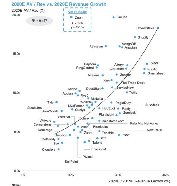 企业服务创业者必读：影响公司估值和发展的核心指标