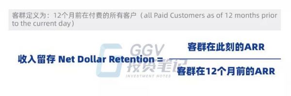 企业服务创业者必读：影响公司估值和发展的核心指标