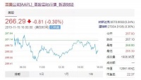 苹果市值突破1.2万亿美元，除了iPhone，他们还有一棵“摇钱树”