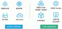 定位全栈云原生技术服务提供商，「时速云」发布全新产品体系，包含八大产品线