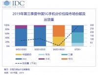 最前线 | 5G手机价格战初现，荣耀V30系列起售价逼近3000元