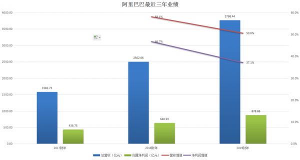 阿里VS腾讯，谁是港股之王？