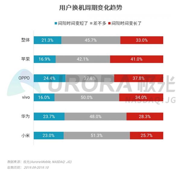 2019年Q3智能手机行业研究:安卓手机强者愈强,苹果手机低价策略奏效