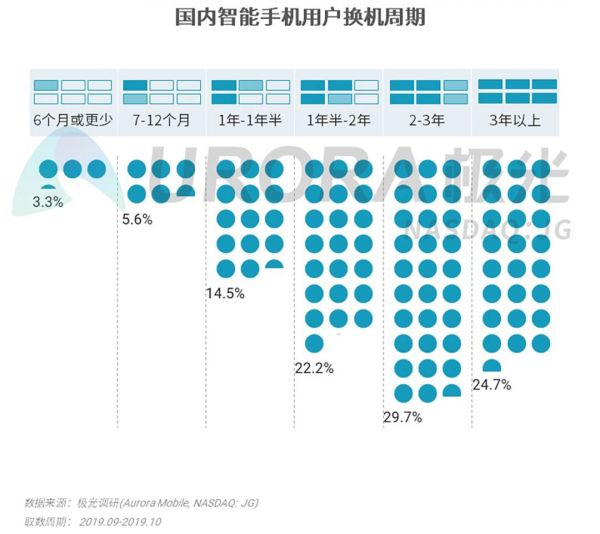 2019年Q3智能手机行业研究:安卓手机强者愈强,苹果手机低价策略奏效