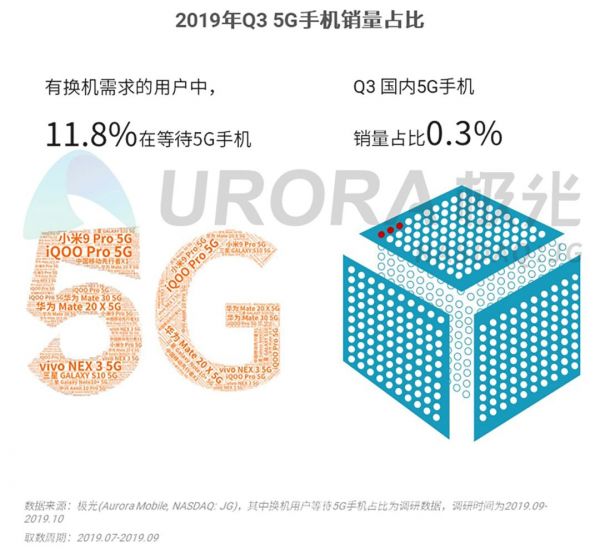 2019年Q3智能手机行业研究:安卓手机强者愈强,苹果手机低价策略奏效