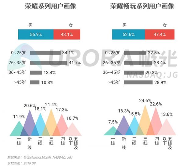2019年Q3智能手机行业研究:安卓手机强者愈强,苹果手机低价策略奏效