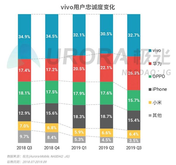 2019年Q3智能手机行业研究:安卓手机强者愈强,苹果手机低价策略奏效