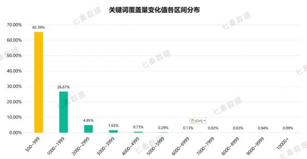 App store关键词覆盖大幅增加，权重较高的产品受影响更大？