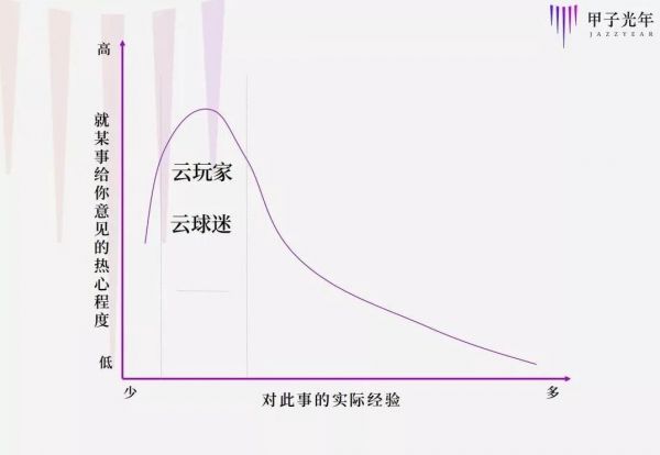 三年一剑差评万千,Google云游戏玩砸了吗?