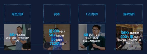 当年陪跑马老师创业的人,今天陪跑赛道明星班